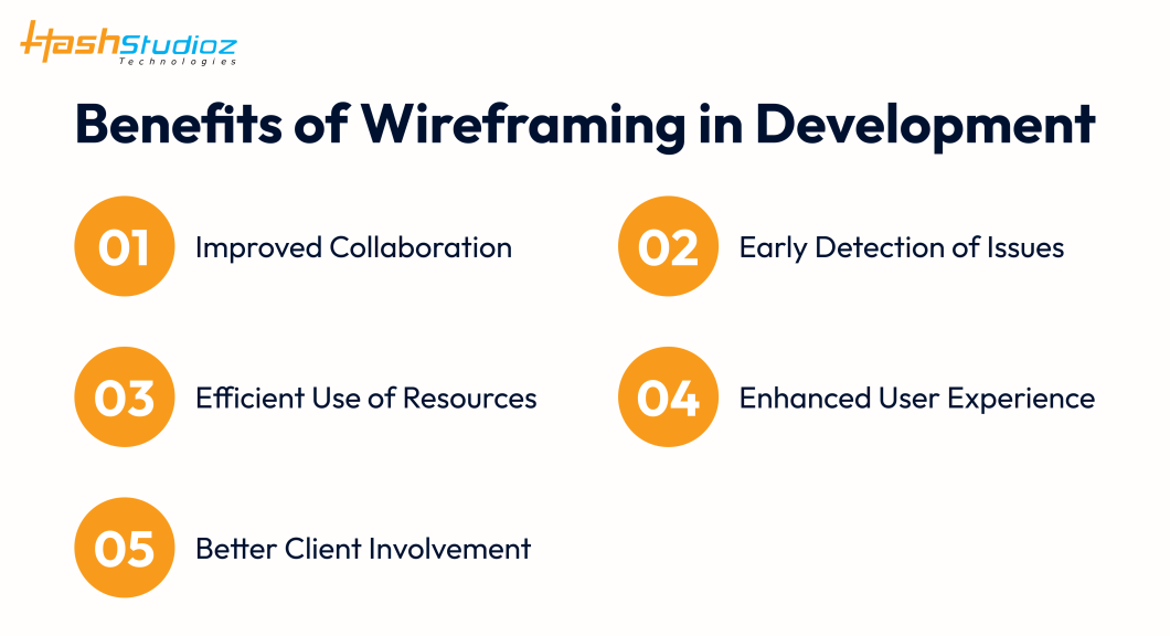 Benefits of Wireframing in Development