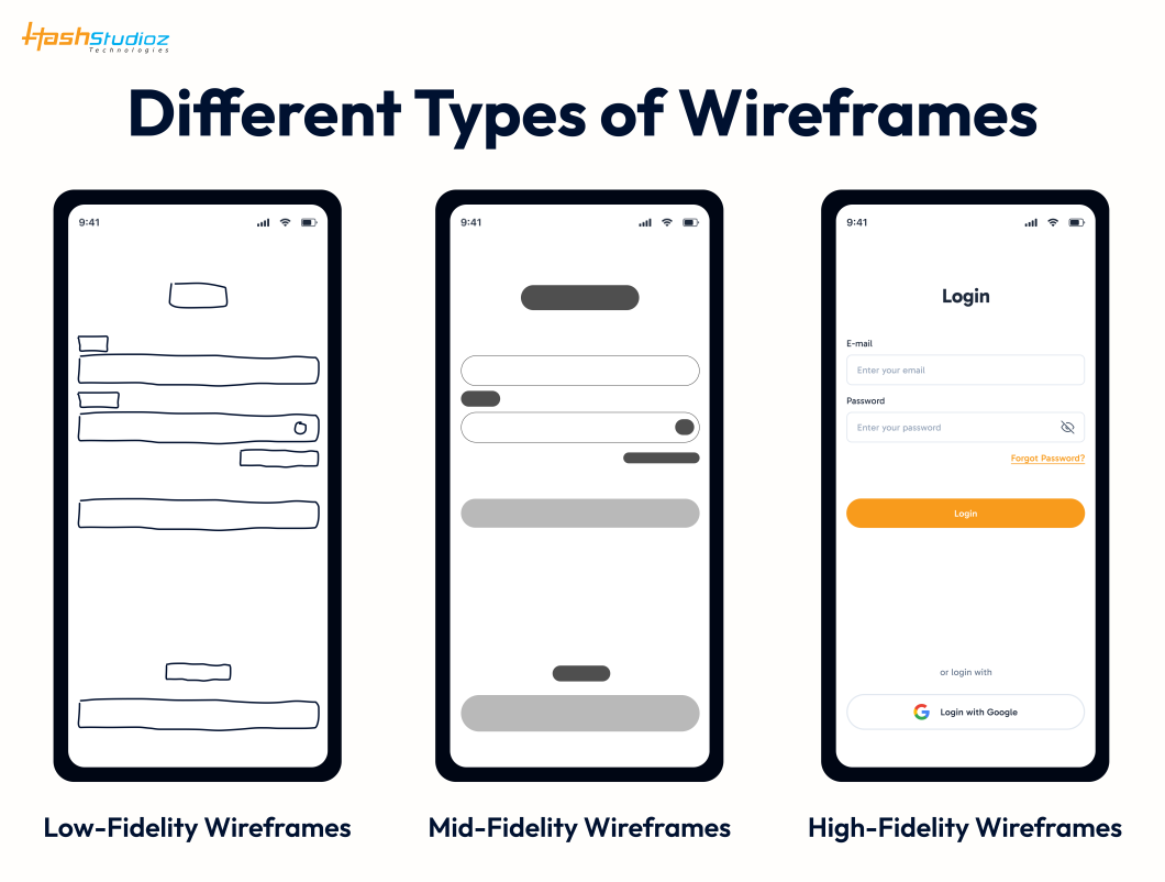Different Types of Wireframes