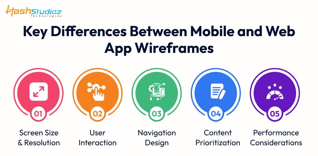 Key Differences Between Mobile and Web App Wireframes