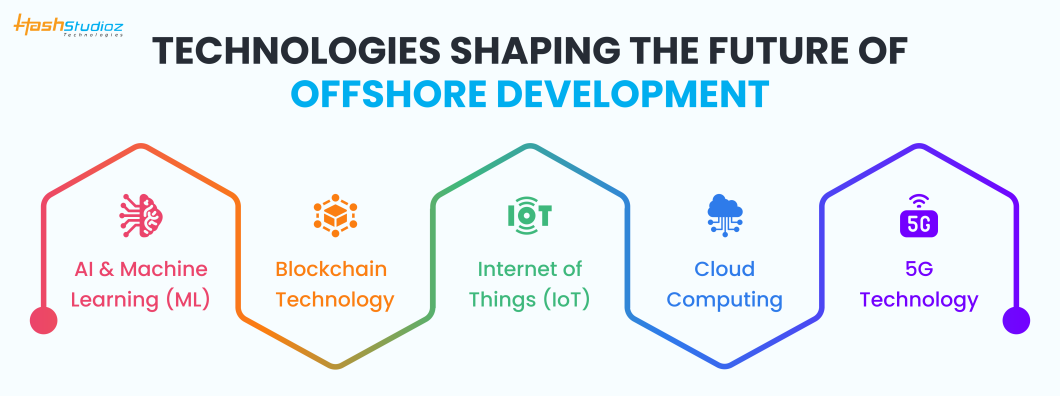 Technologies Shaping the Future of Offshore Development