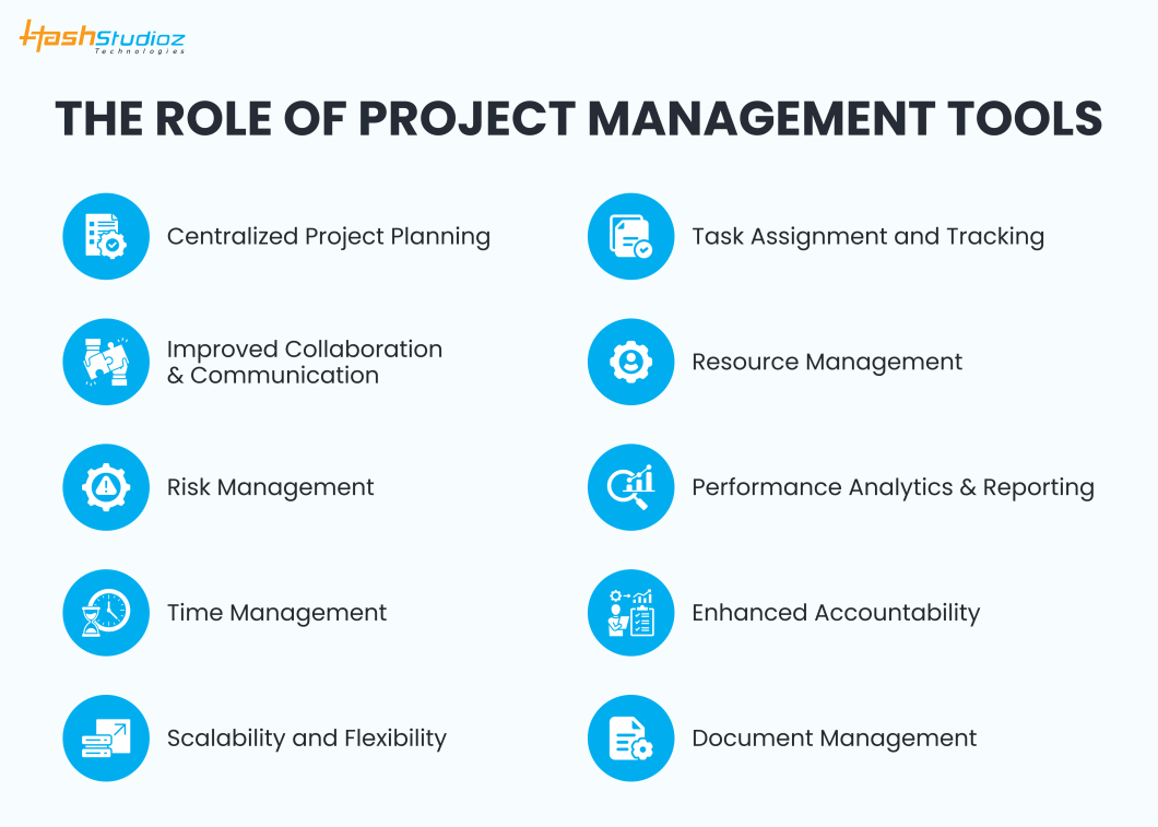 The Role of Project Management Tools