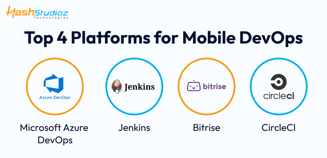 Top 4 Platforms for Mobile DevOps