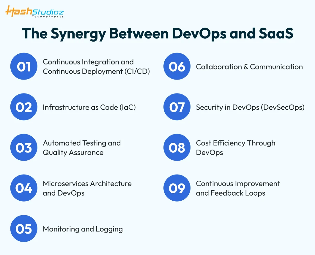 The Synergy Between DevOps and SaaS