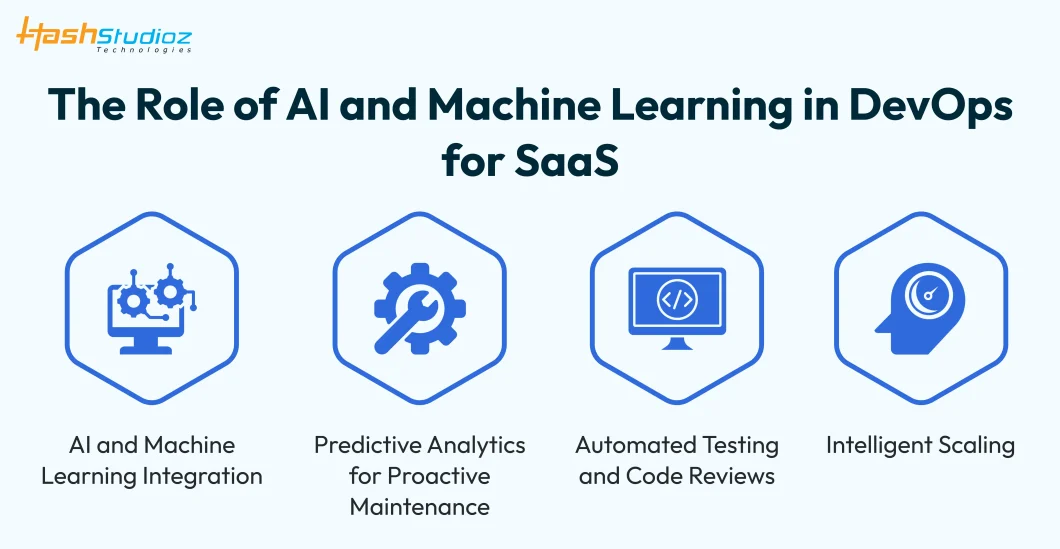 role of AI & Ml