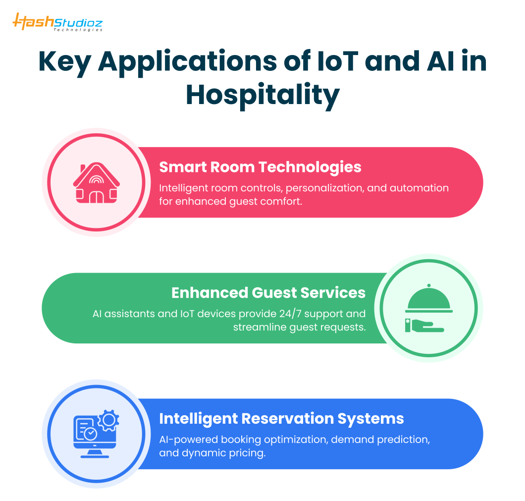 Key Applications of IoT and AI in Hospitality