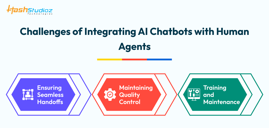 Challenges of Integrating AI Chatbots with Human Agents
