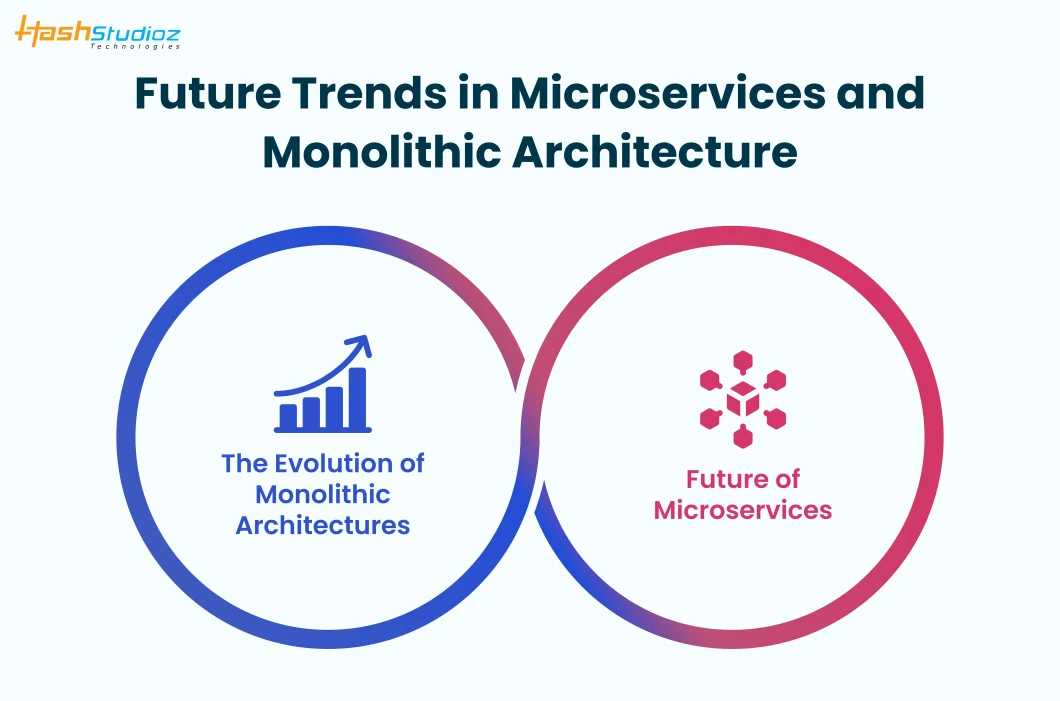 Future Trends in Microservices and Monolithic Architecture