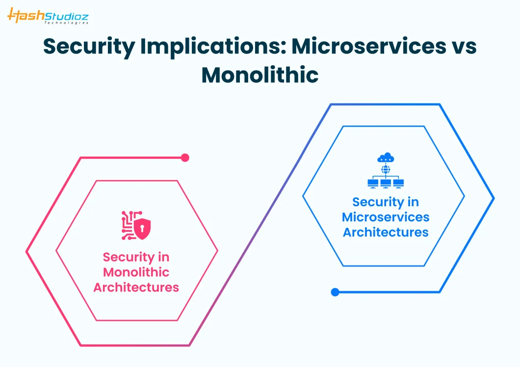 Security Implications: Microservices vs Monolithic