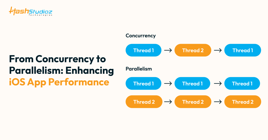 From Concurrency to Parallelism: Enhancing iOS App Performance