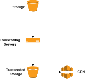 Speed Optimizations