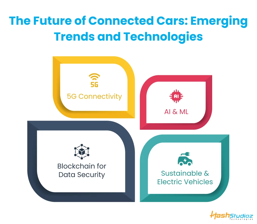 The Future of Connected Cars: Emerging Trends and Technologies