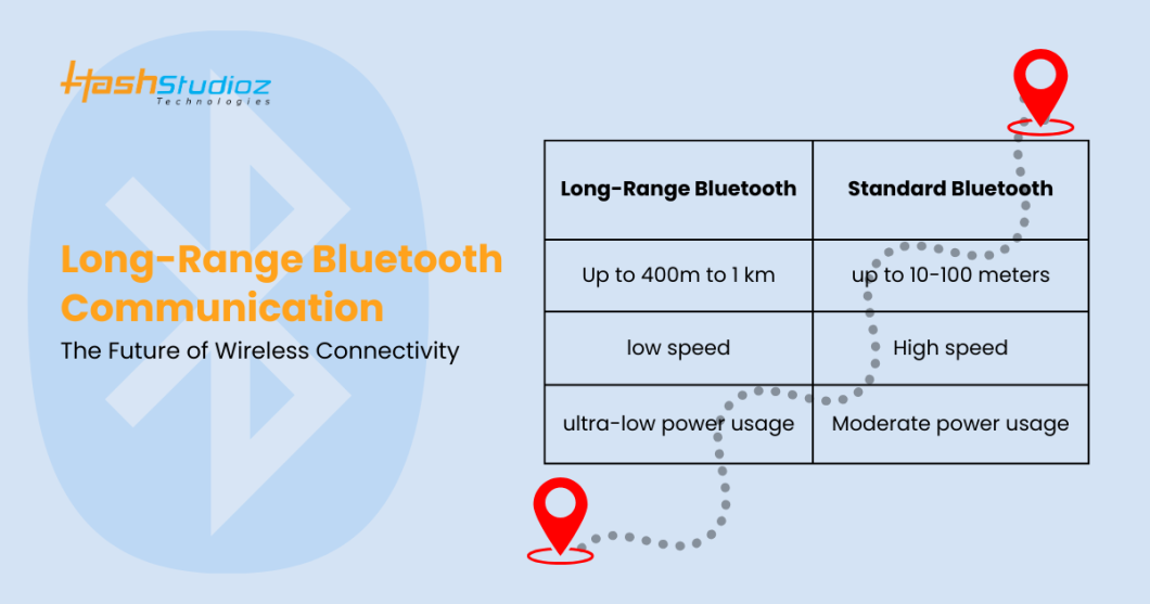 Long-Range Bluetooth Communication: The Next Frontier of Connectivity