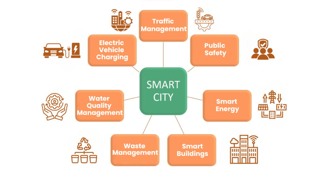 Key Features of Smart Cities