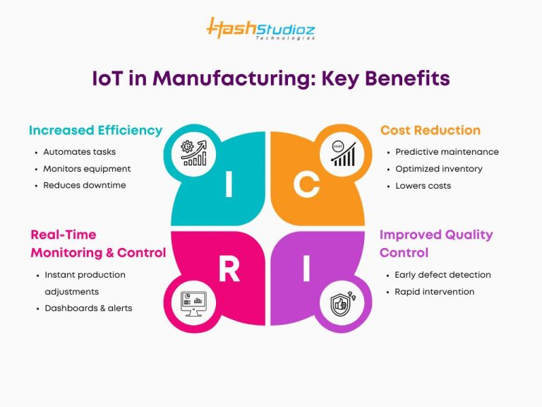 IoT and Industry 4.0: Shaping Smart Manufacturing