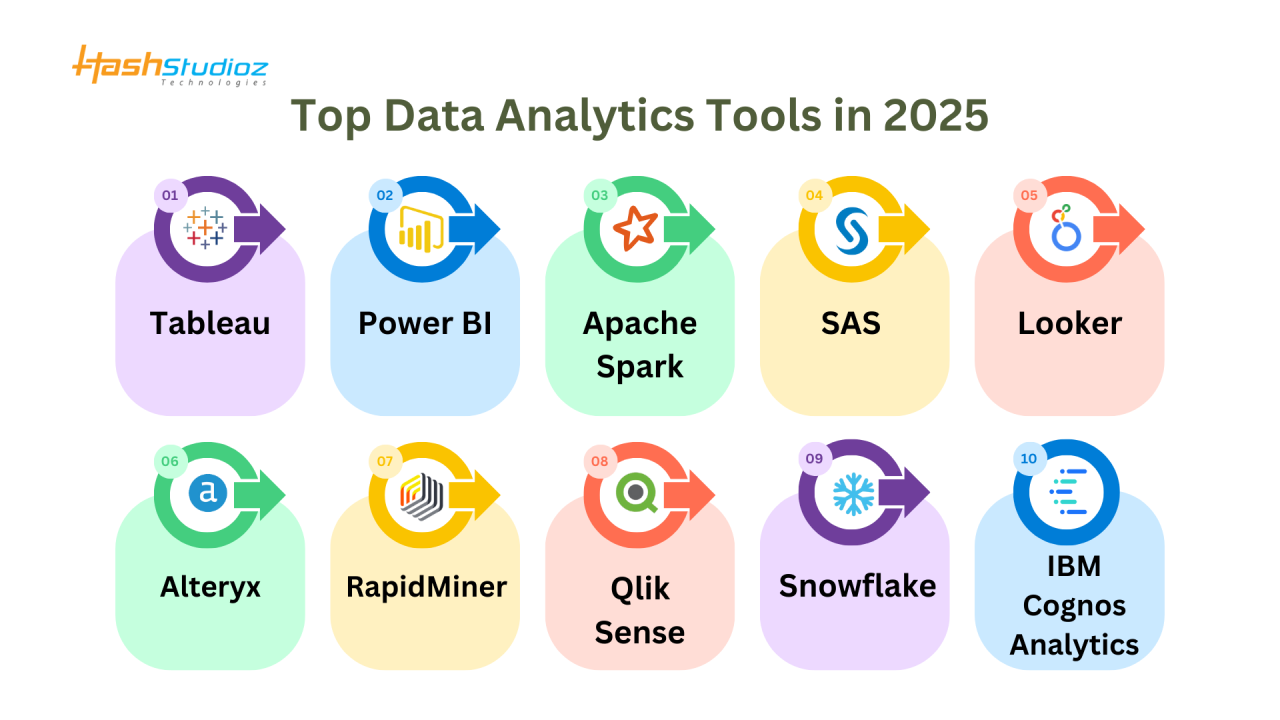 Top Data Analytics Tools to Watch in 2025