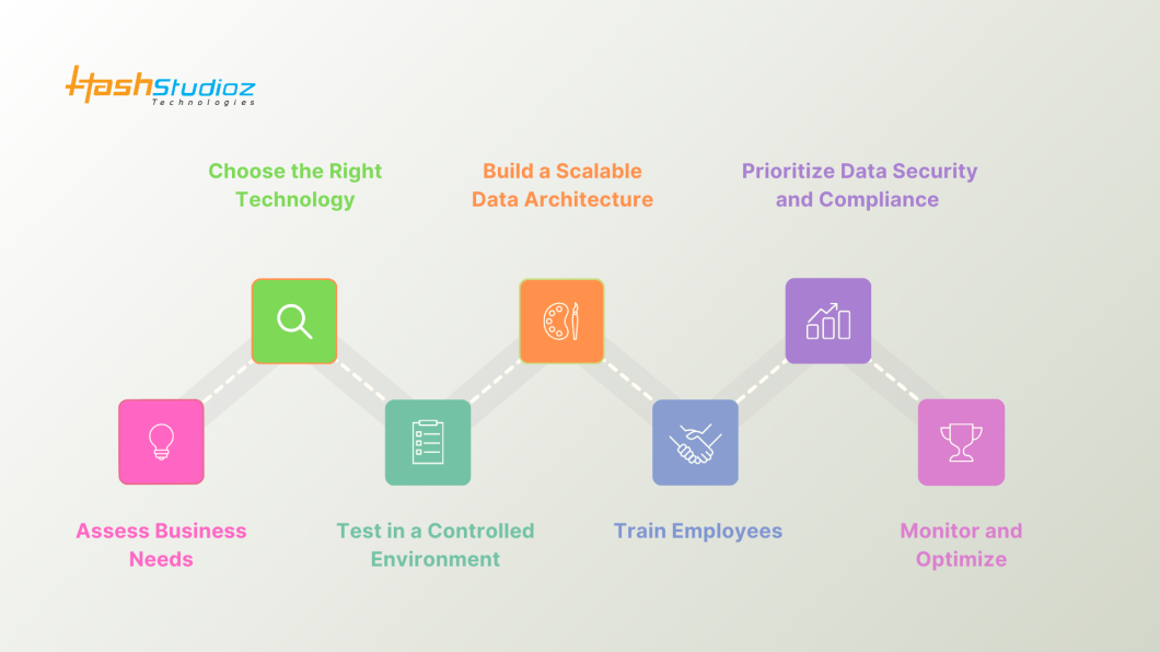Steps to Implement Real-Time Analytics Without Interruptions