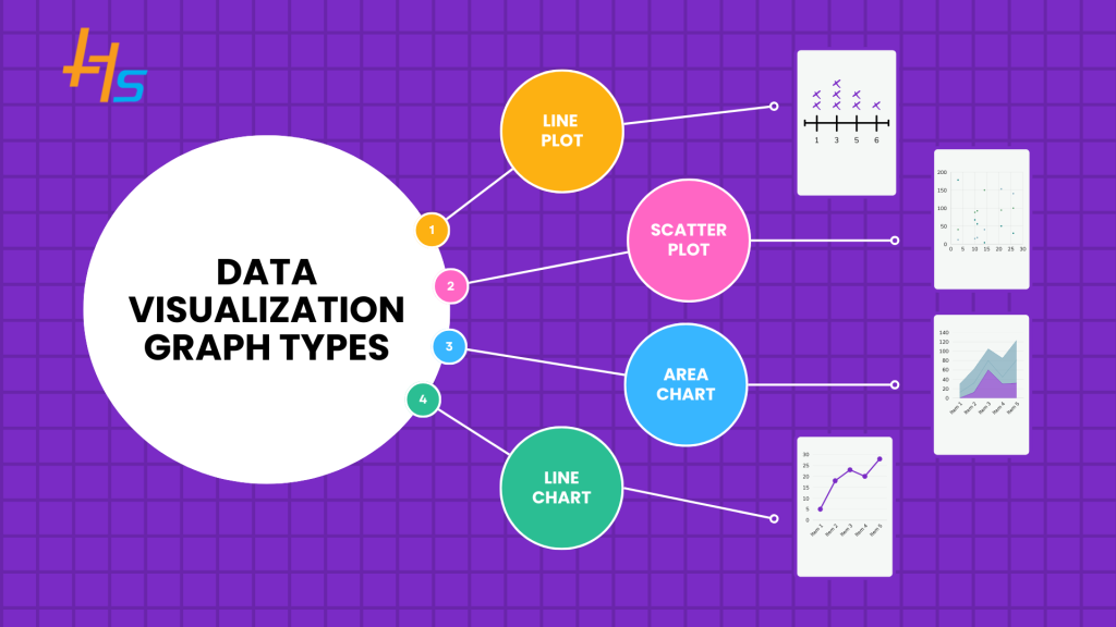 Data Visualization Graph Types: How to Choose the Best One