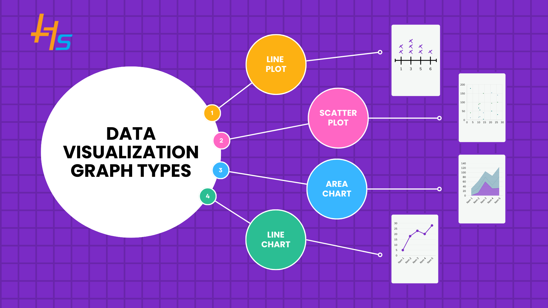 Data Visualization Graph Types How to Choose the Best One for Your Data