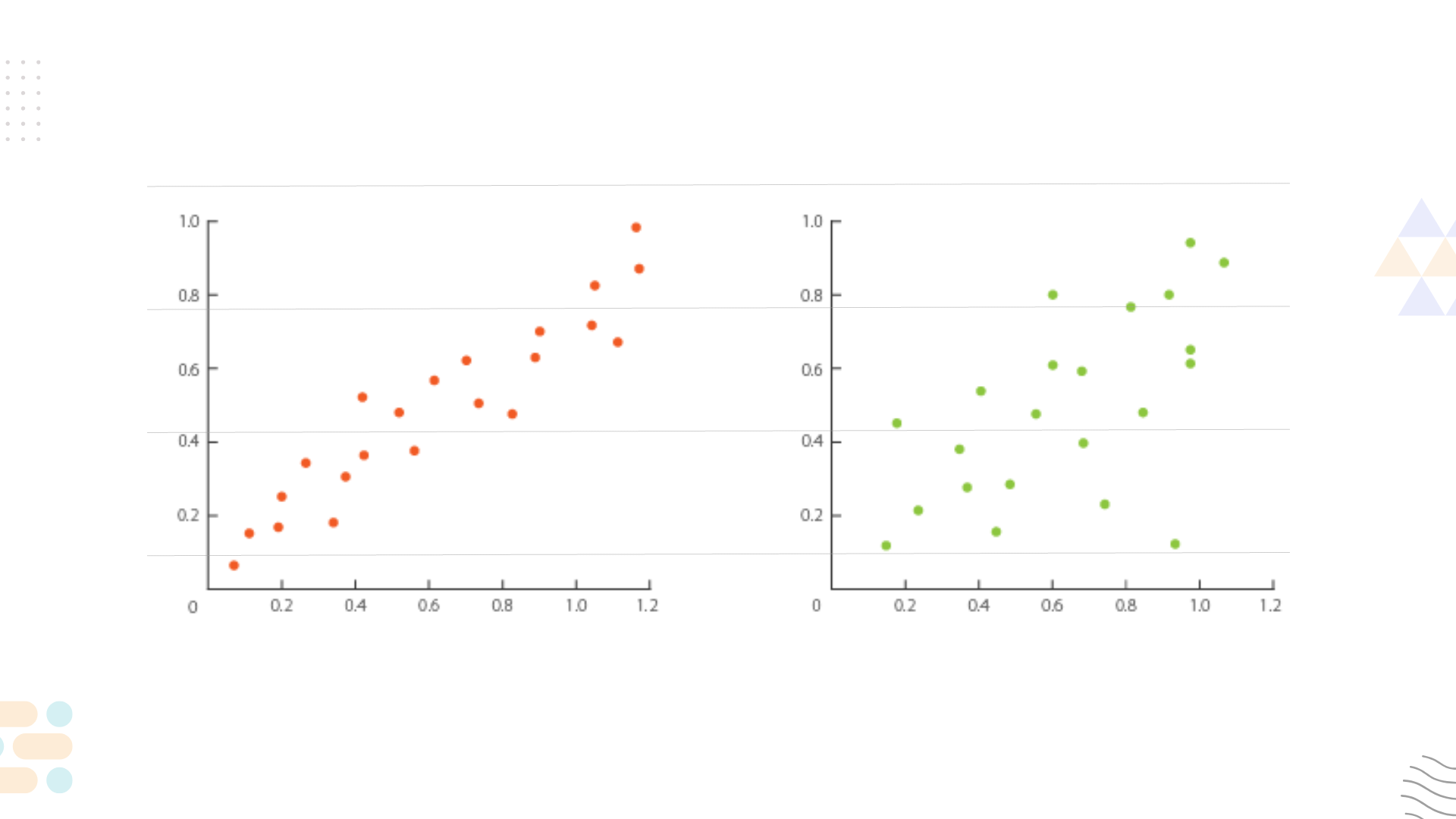Data Visualization Graph Types: How to Choose the Best One