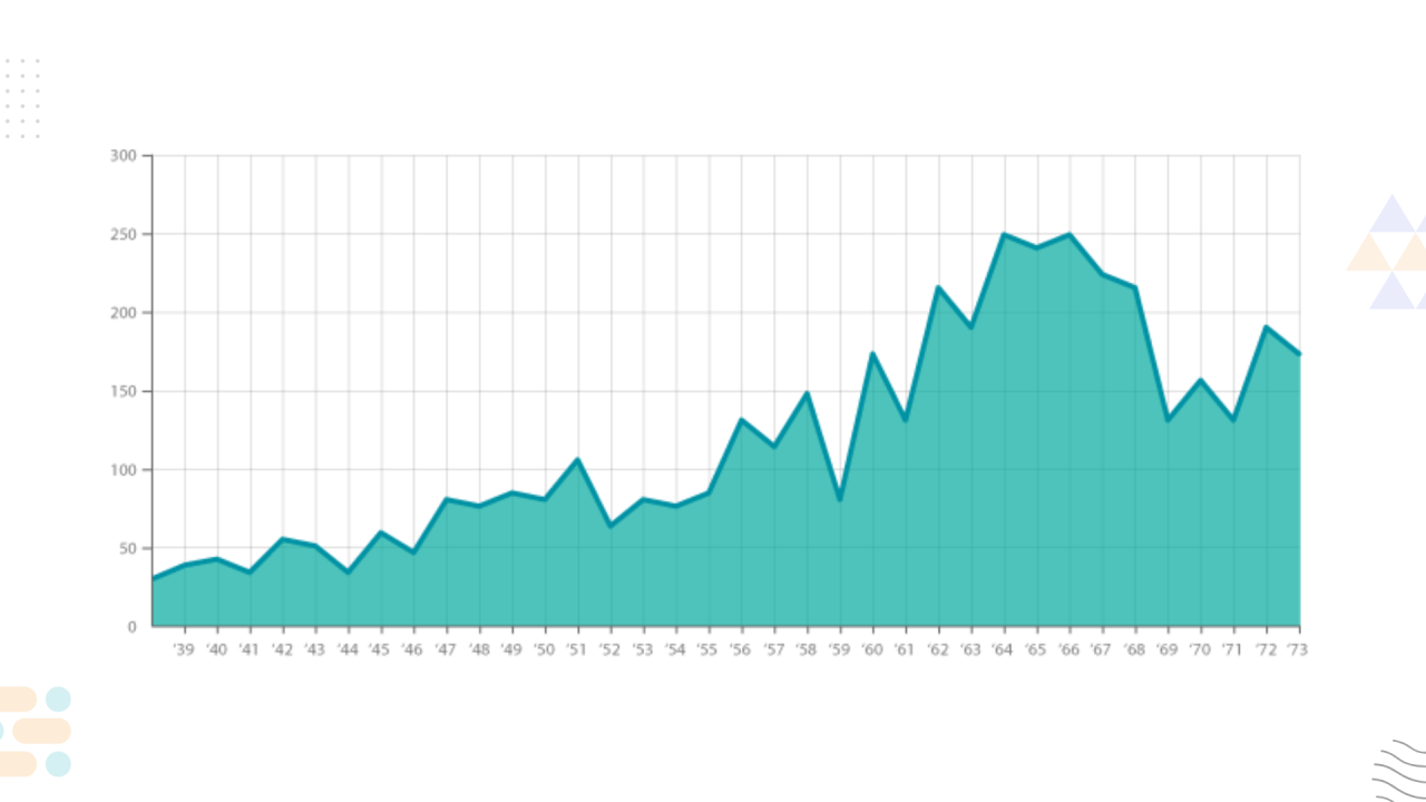 Area Charrt Data Visualization Graph Types: How to Choose the Best One