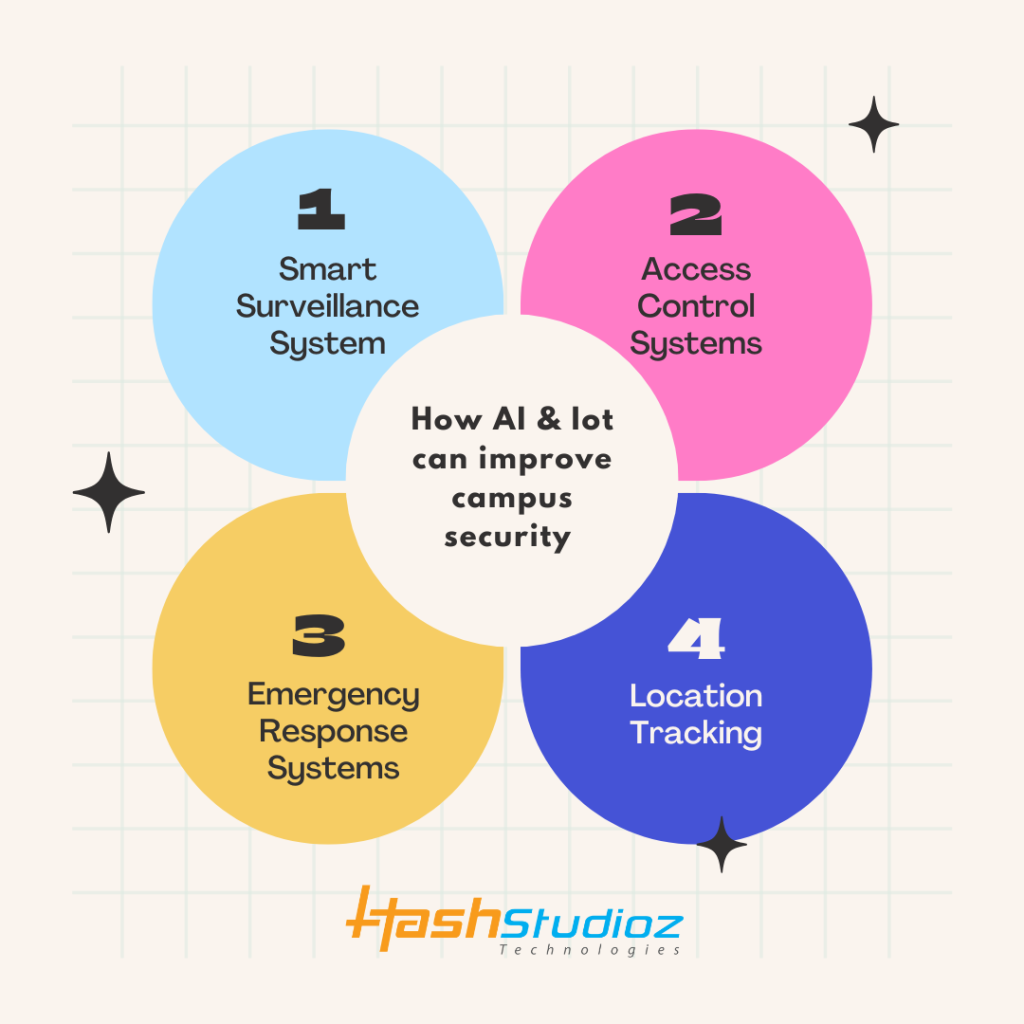 How AI & IoT can improve campus security