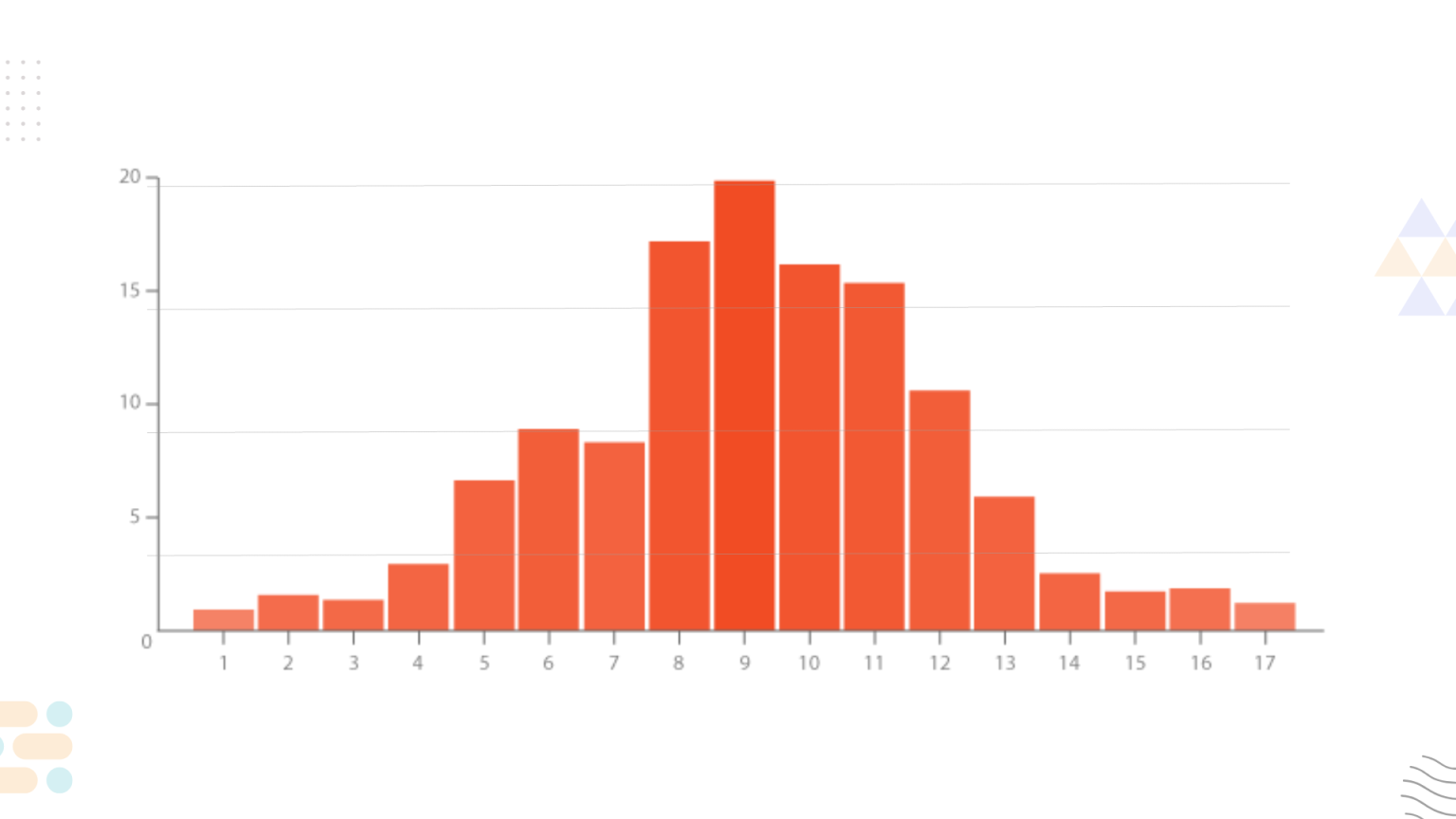 Best Visual Histogram Data Visualization Graph Types: How to Choose the Best One