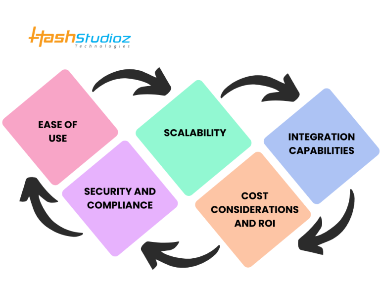 No-Code vs. Pro-Code: Will Data Analysts Become Obsolete in the Era of ...