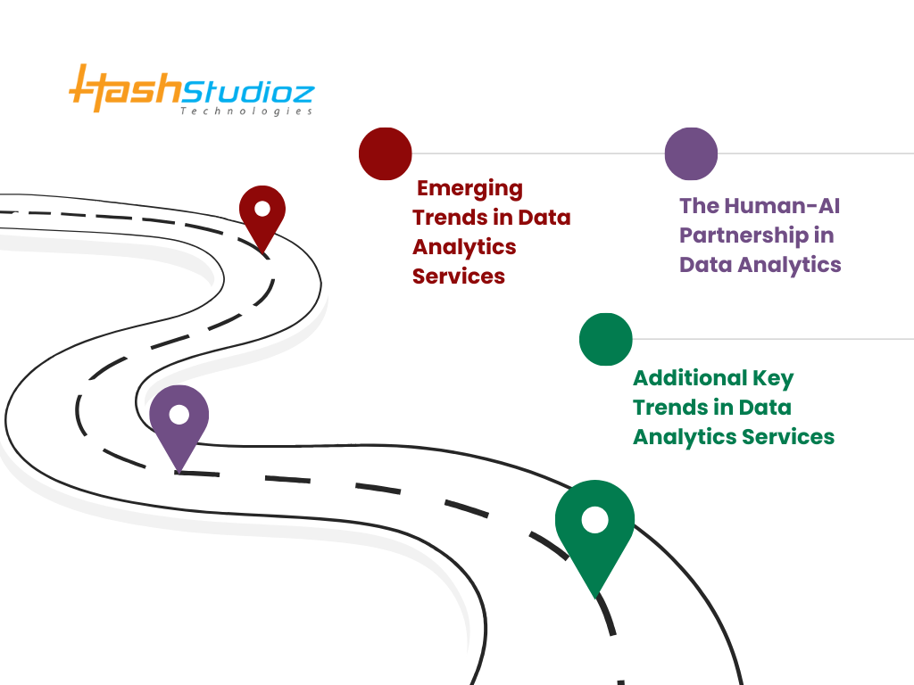 Future Outlook for Data Analytics Services