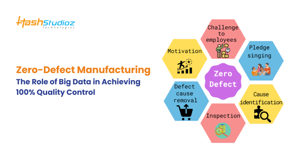 Zero-Defect Manufacturing: The Role of Big Data in Achieving 100% Quality Control