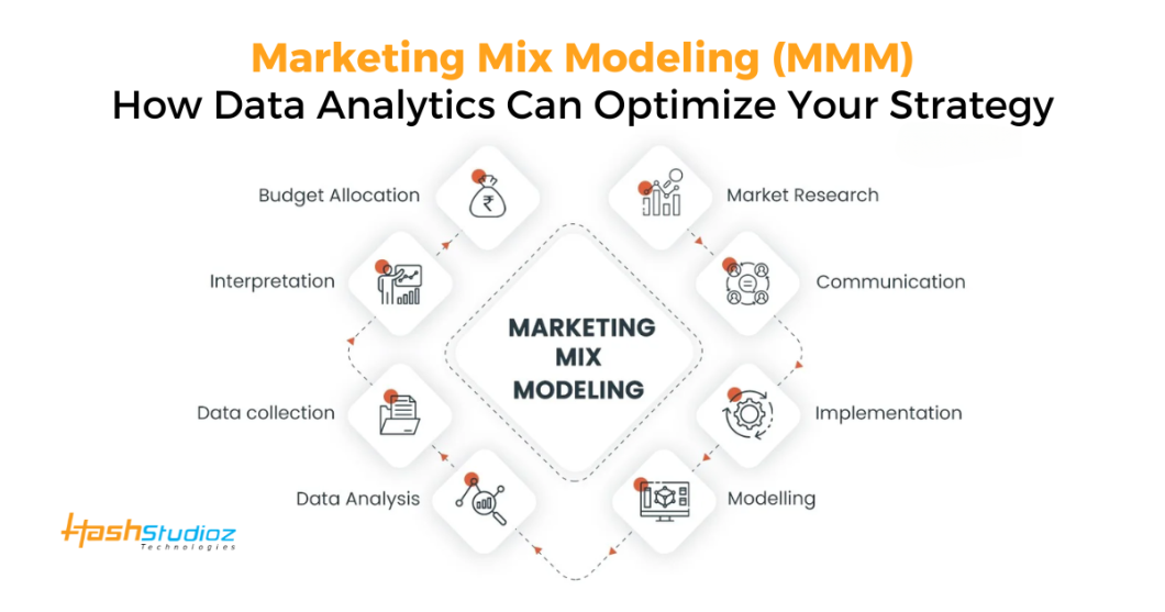Marketing Mix Modeling (MMM): How Data Analytics Can Optimize Your Strategy