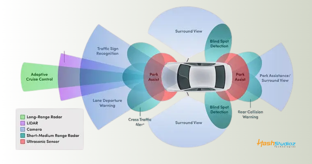 AI in Self-Driving Cars: Future of Transportation