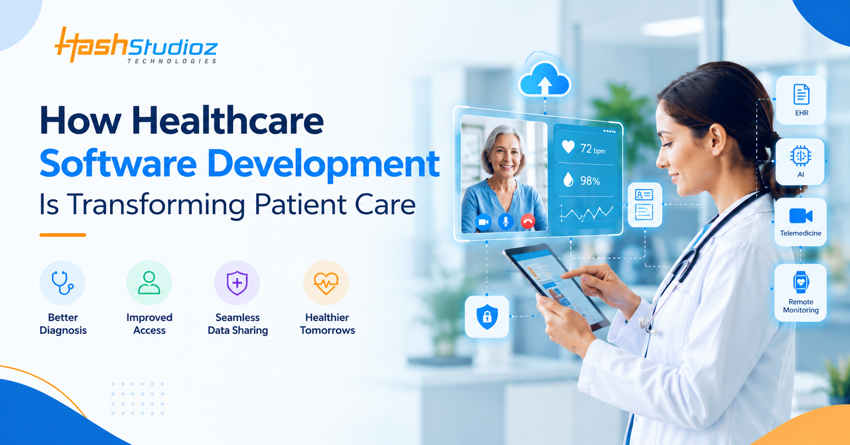 Healthcare software development connecting patient records, telemedicine, AI-assisted clinical workflows, and remote patient monitoring