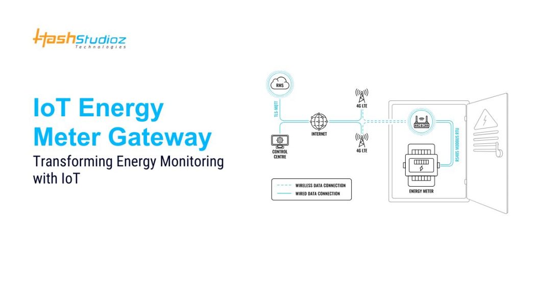 IoT Energy Meter Gateway – Transforming Energy Monitoring with IoT