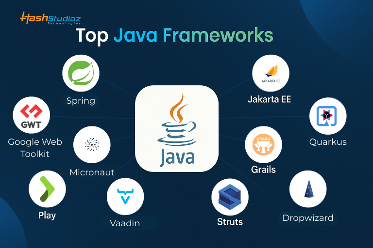 Top Java Frameworks 2024: Best Choices for Web Development