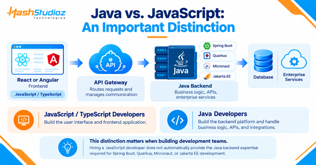 Java frameworks for web development