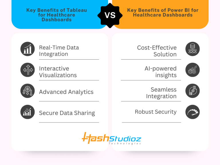 Tableau & Power BI for Smarter Healthcare Dashboards