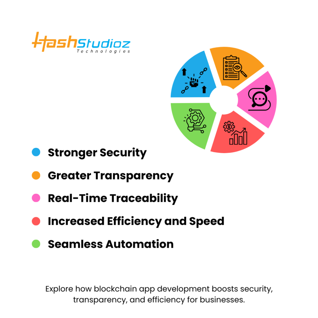 Benefits of Blockchain App Development for Businesses