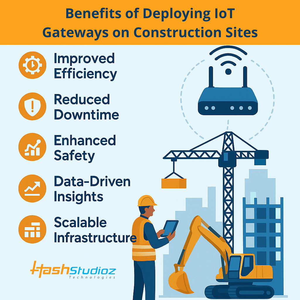 Benefits of IoT Gateways on Construction Sites