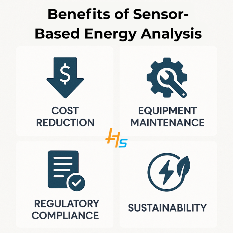 Energy Consumption Analysis in Manufacturing Plants