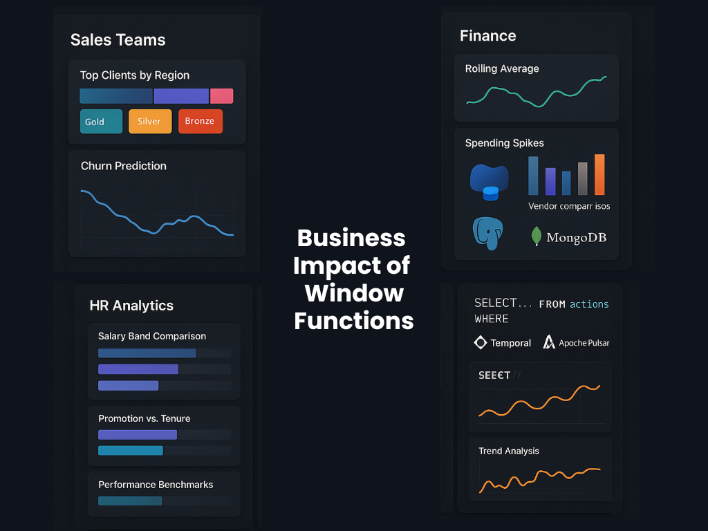 Business
Impact of
Window Functions