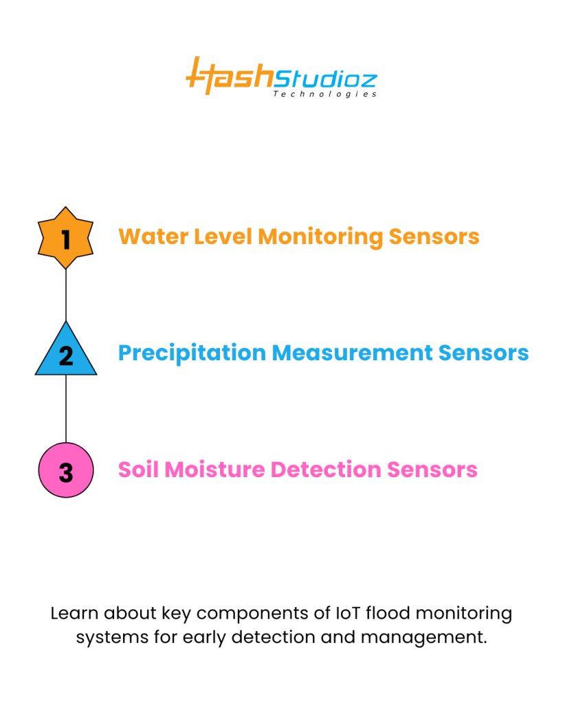 Key Components of IoT Flood Monitoring Systems