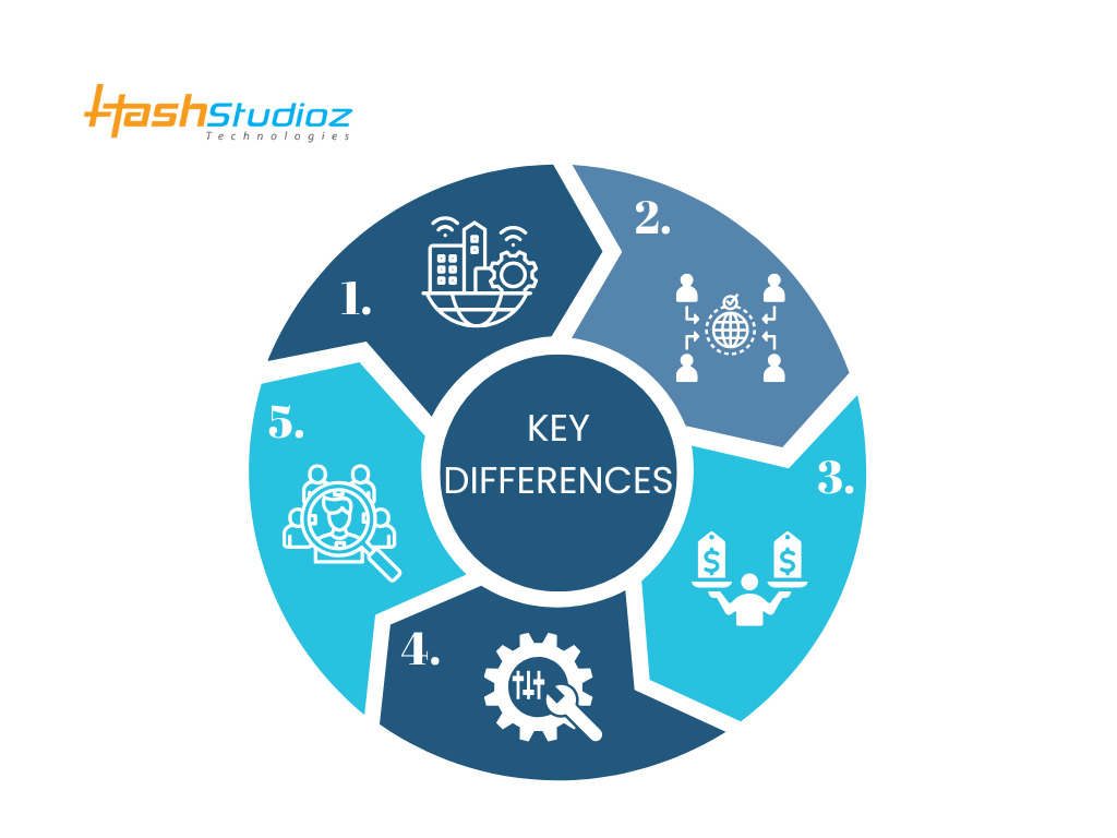Key Differences Between Travel Booking Engine and GDS Integration