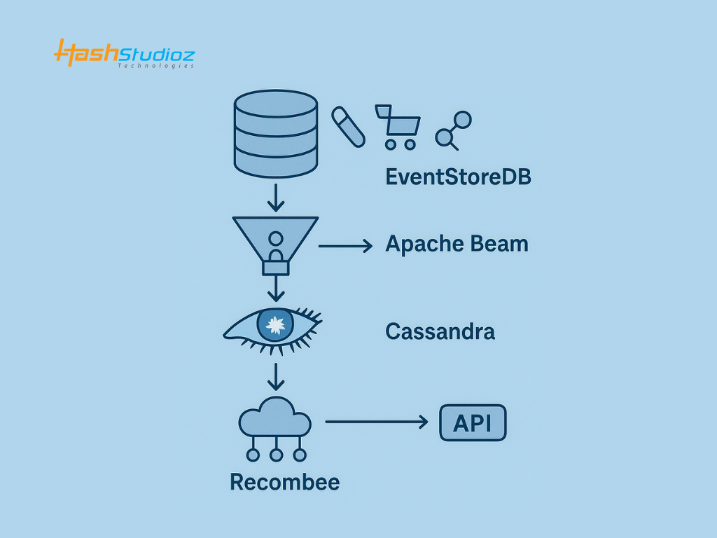 The Solution: Event-Driven Pipelines for Real-Time Agility