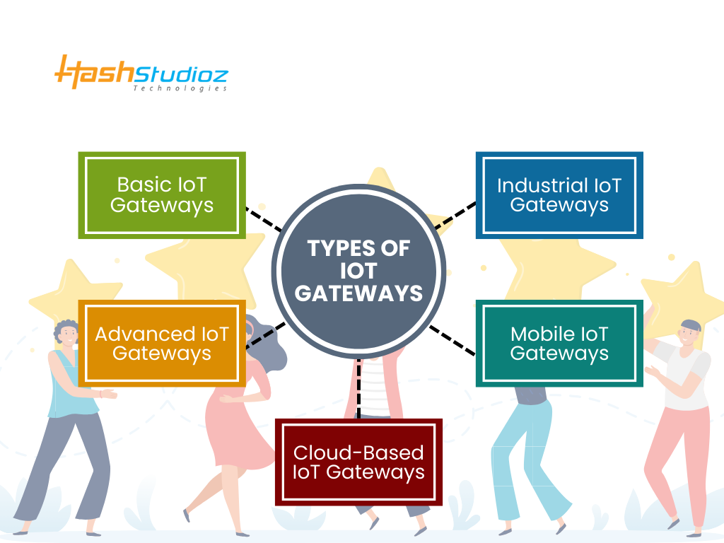 Types of IoT Gateways