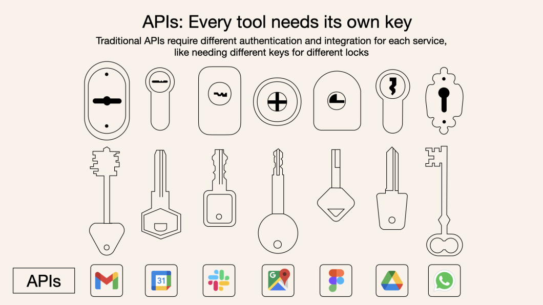 traditional APIs