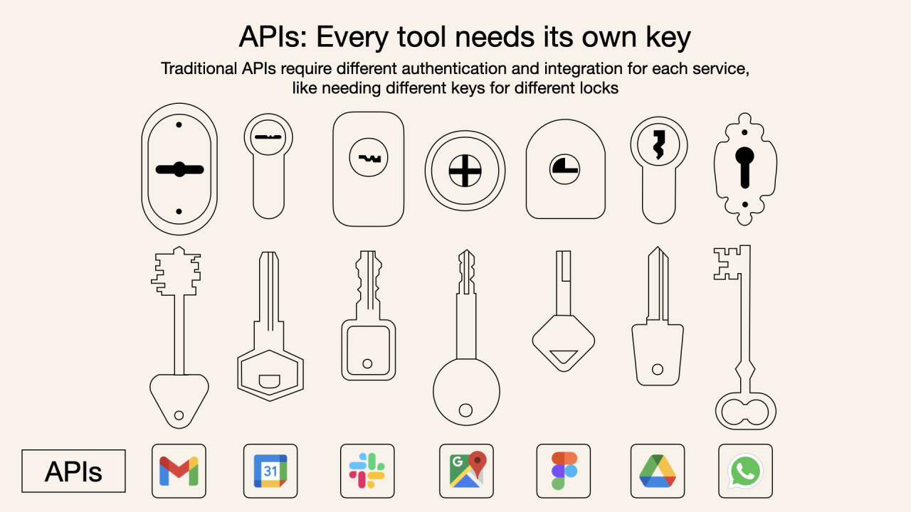 MCP vs API Comparison – Key Differences Explained