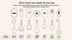MCP vs API Comparison – Key Differences Explained