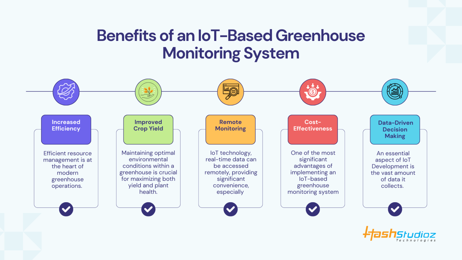 IoT Greenhouse Monitoring for Smart Farming