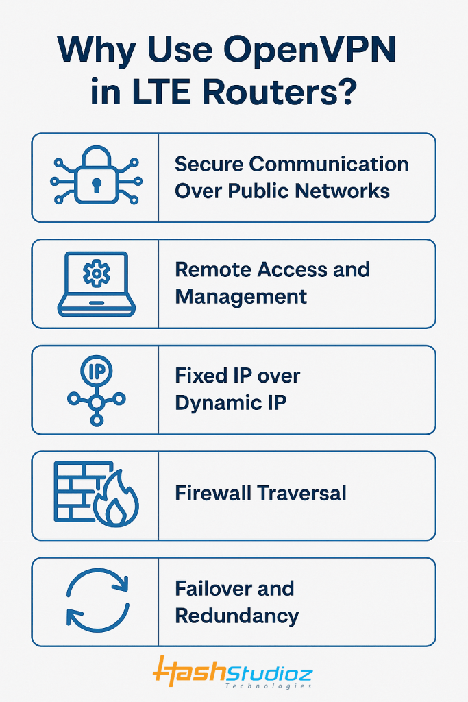 openvpn use in lte routers