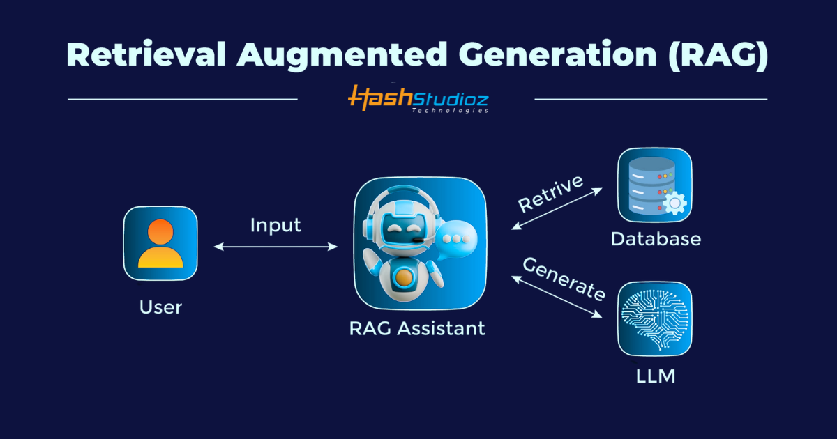 retrieval-augmented-generation